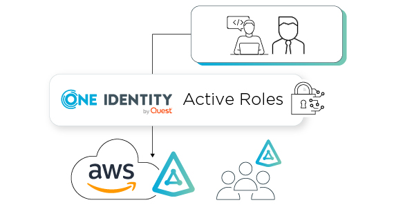 A powerful and secure combo – One Identity Active Roles and AWS Managed Microsoft Active Directory
