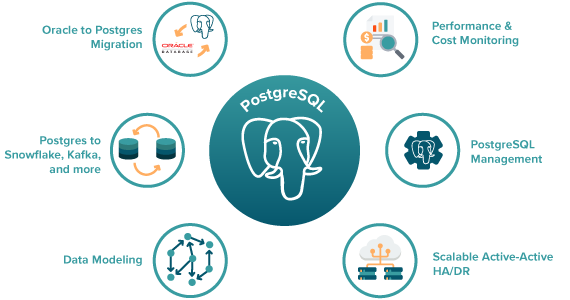 PostgreSQL-Verwaltung