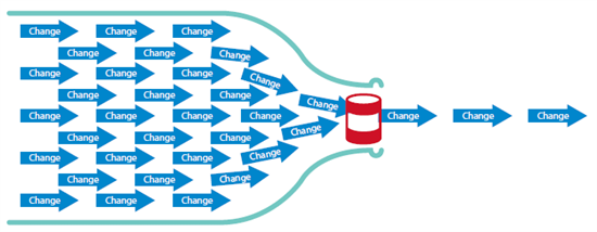 bottlenecks in process bottlenecks in process