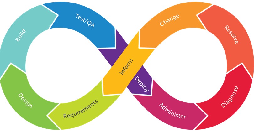 quest community