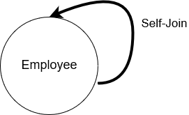 Self-join diagram