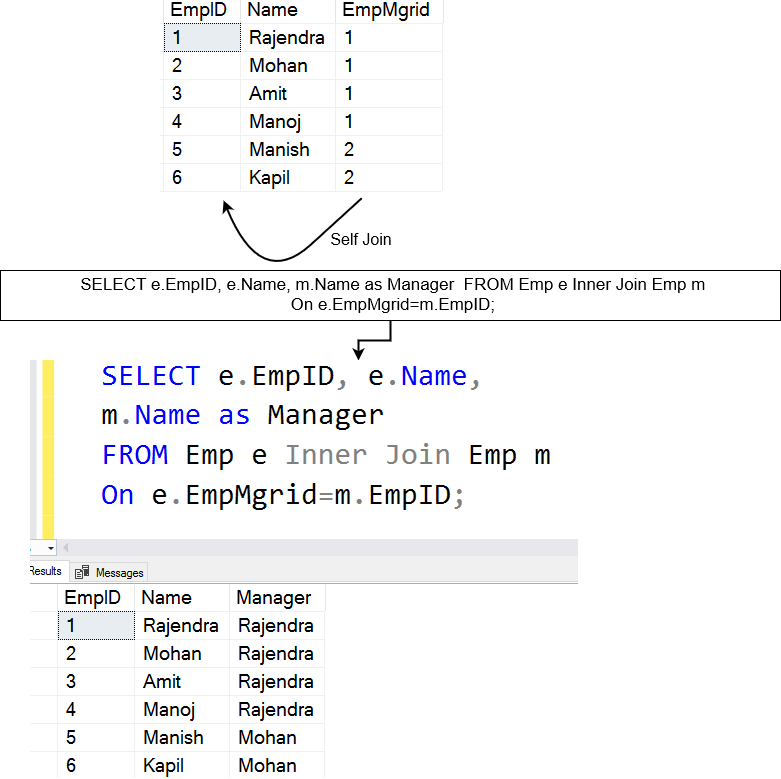 Self-join example