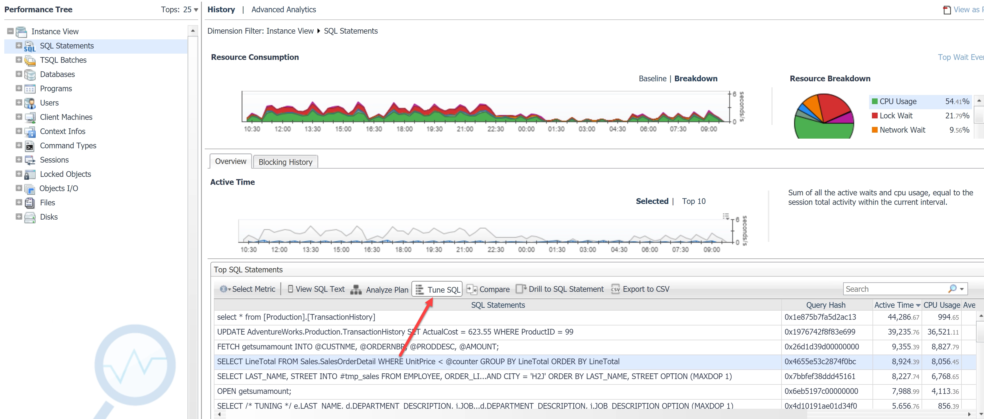 optimize on-premises workloads so that costs of cloud migration are well understood, then keep monitoring