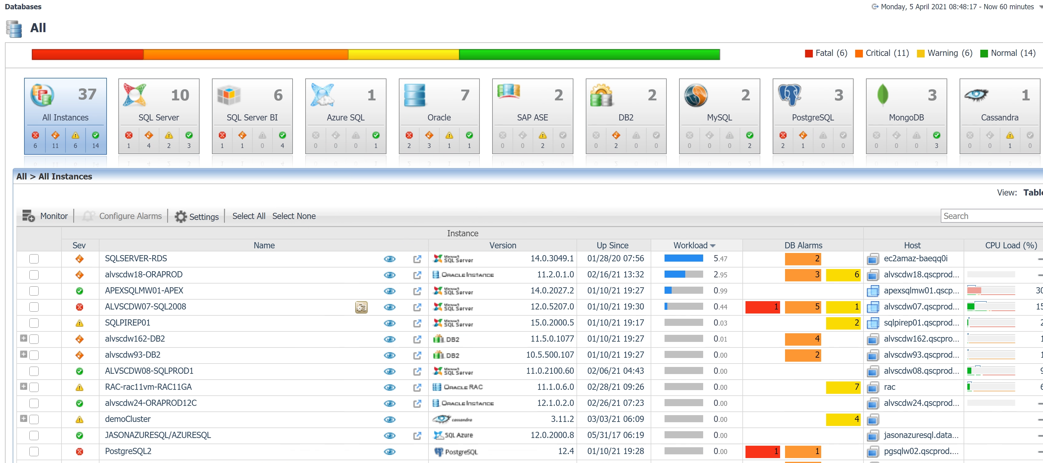 Foglight’s wide coverage of database platforms allows DBAs to navigate quickly to problem areas.