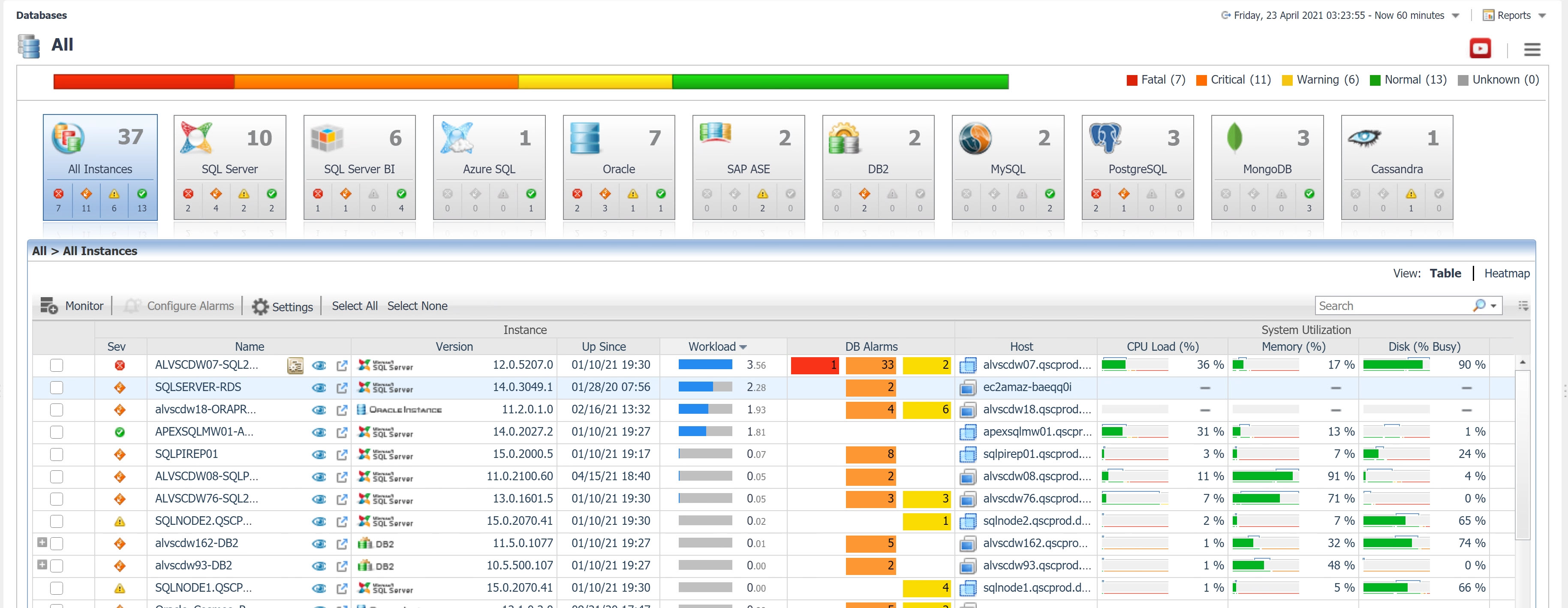  Foglight’s breadth of database monitoring in one product means consistent look and feel across managed platforms