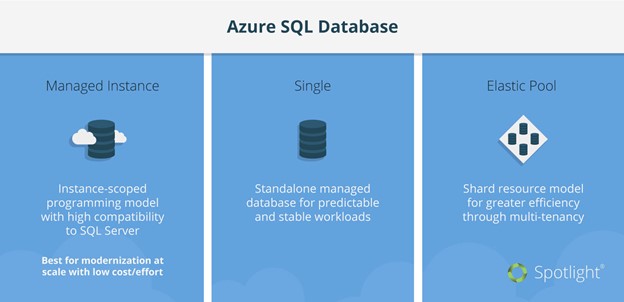 For Hybrid Sql Server Environments Performance Monitoring Blogs Quest Community