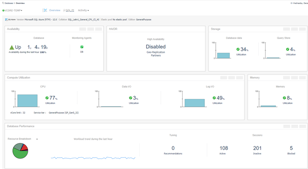 Accessing PI functionality from the global view