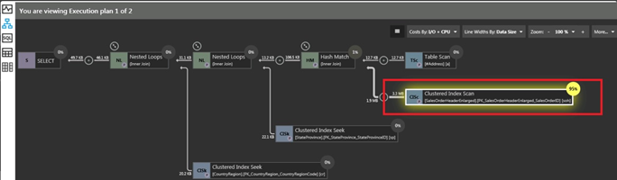 Plan analysis feature for understanding complex execution plans