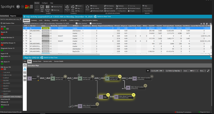 “Playback mode” in Spotlight on SQL Server Enterprise which enables users to view events and data collected in the past