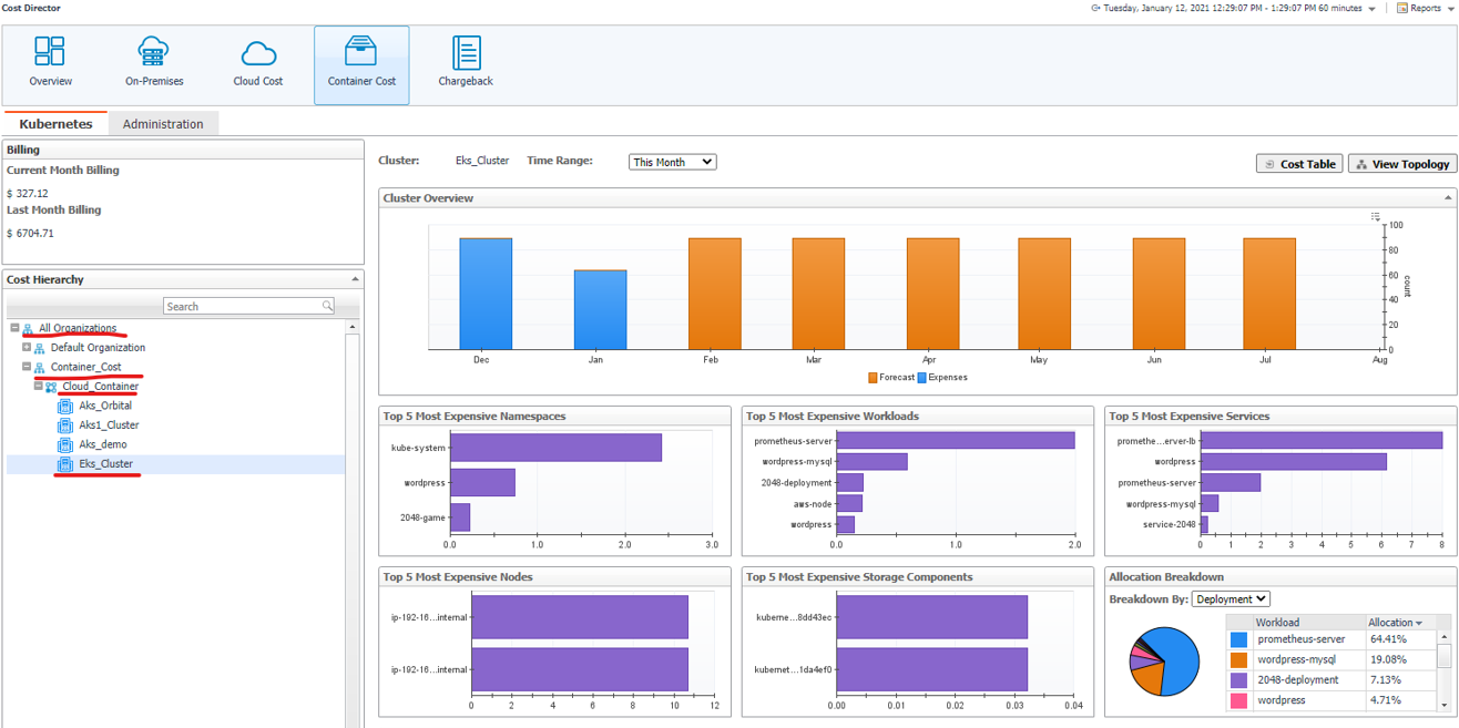 Kubernetes-as-a-service cost management improvements 