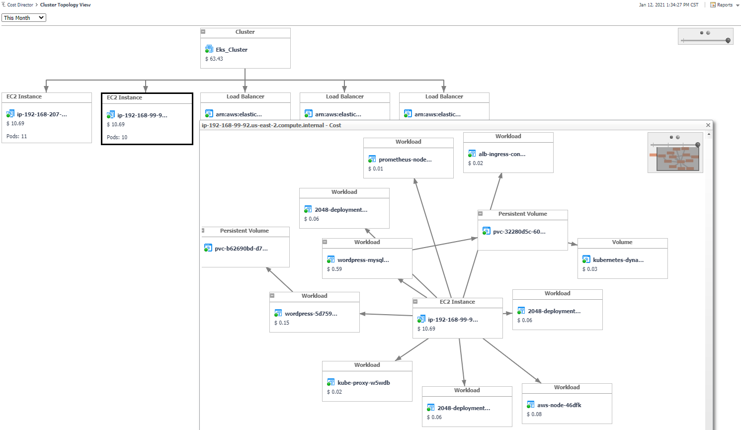 Kubernetes topology view 