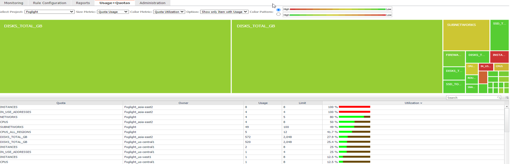 Intuitive heatmap view