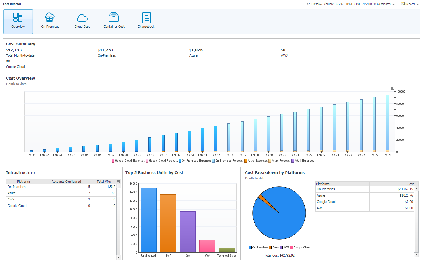 Cost Director for cost visibility