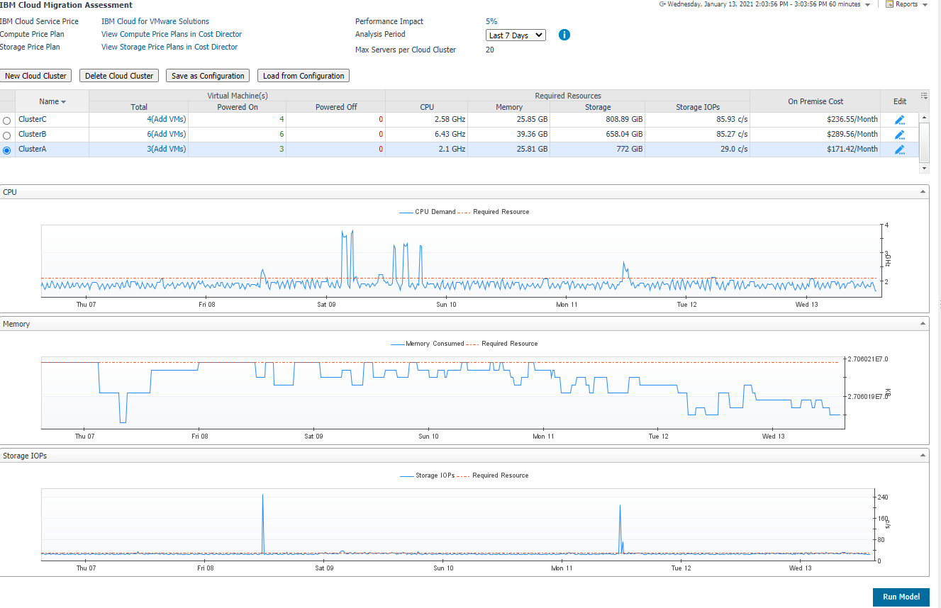 Migration assessment utility for IBM Cloud