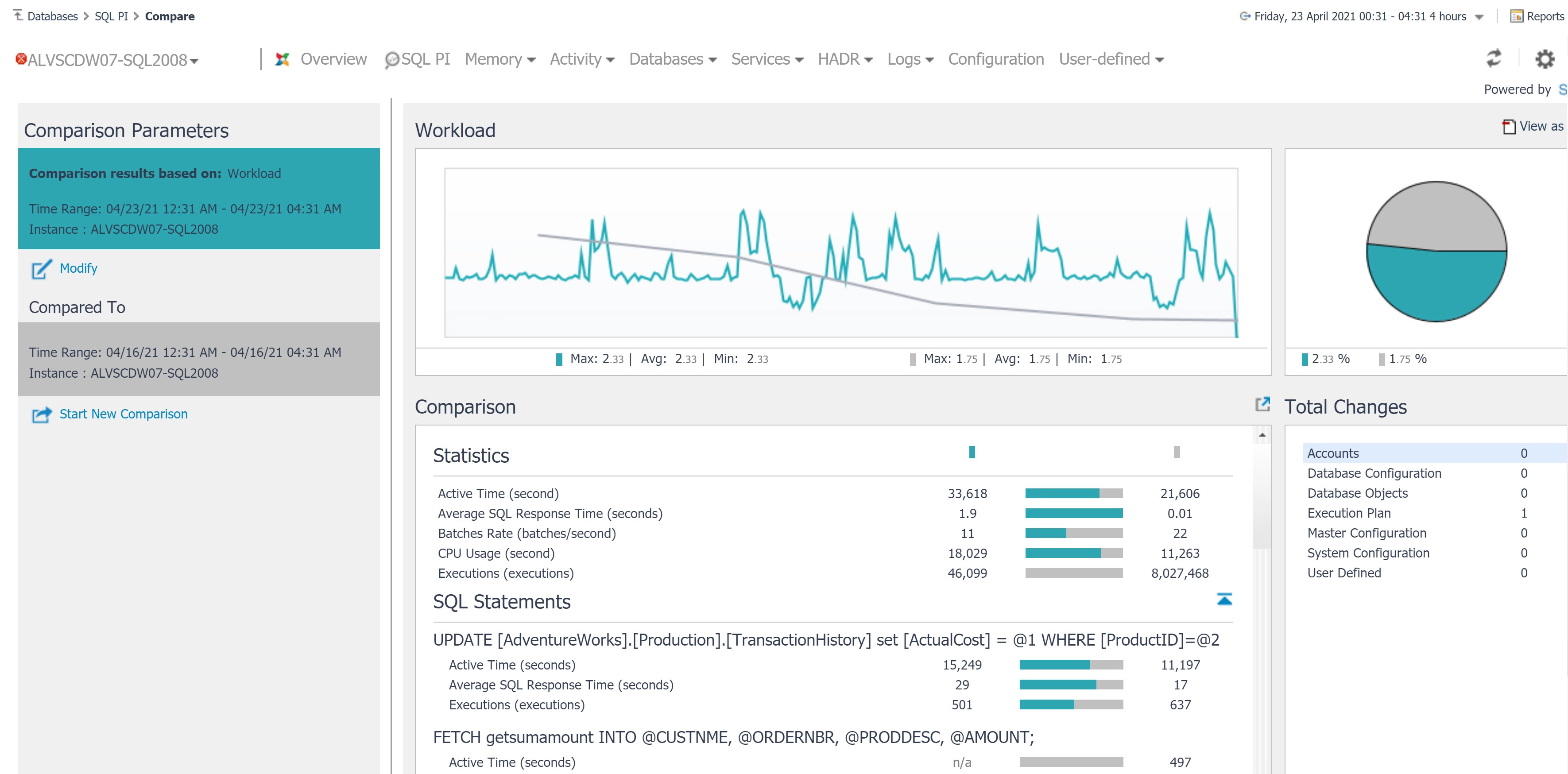 Foglight Performance Investigator provides several tools to enhance deep-dive workload analytics, including the Compare feature.