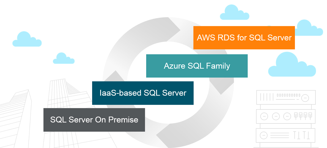 for Hybrid SQL Server Environments - Performance Monitoring - Blogs ... image.