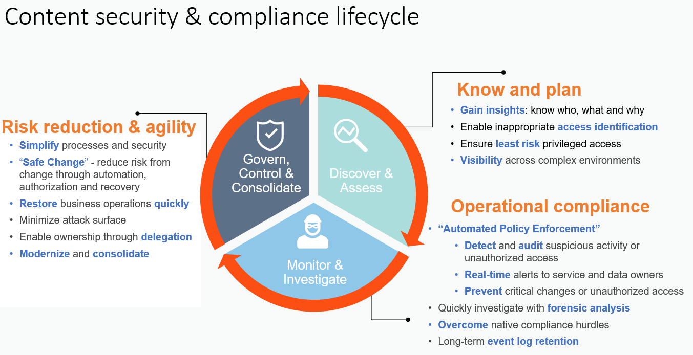 How To Protect Your Sensitive Information Data Protection Blogs Quest Community
