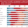 DevOps Adoption in Database Development: Make It a Reality [New Survey]