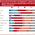 DevOps Adoption in Database Development: Make It a Reality [New Survey]