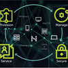 Predicting the Future of Endpoint Management in a Mobile World