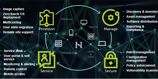 Predicting the Future of Endpoint Management in a Mobile World