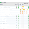 Alternative Approach to Integrating Foglight Alerts with Third Party Systems