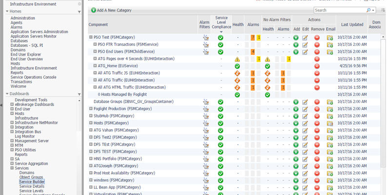 Alternative Approach to Integrating Foglight Alerts with Third Party Systems