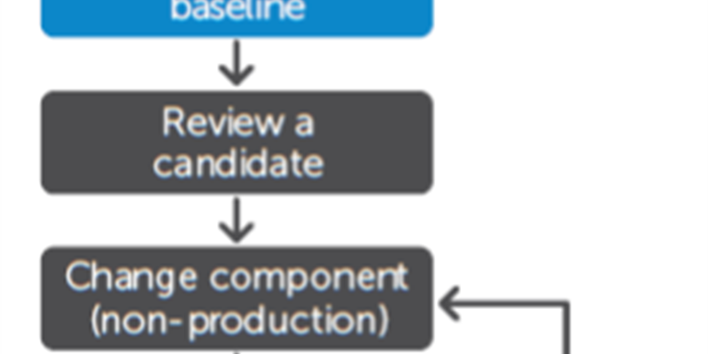 SQL Server Performance Tuning | Top 10 Tips for DBAs