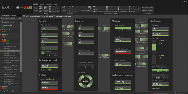 Prevent Spotlight on SQL Server Shenanigans with User Roles and Security