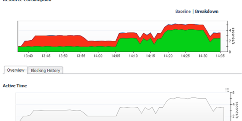 Database Performance Monitoring in Dark Corners – The Real World of the Database Administrator
