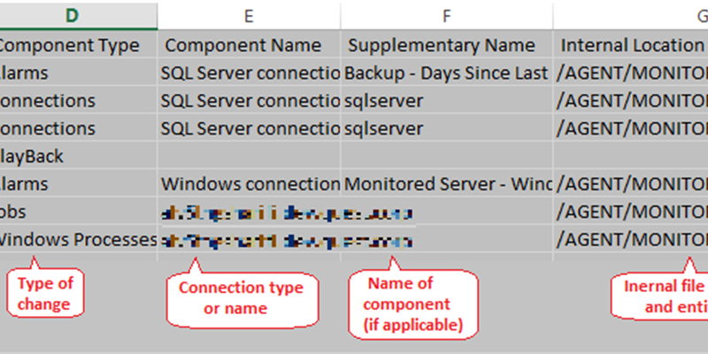 How to Audit User Actions in Spotlight?