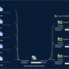 Hyper-V Virtual Switch Monitoring with Foglight