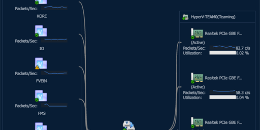 Hyper-V Virtual Switch Monitoring with Foglight