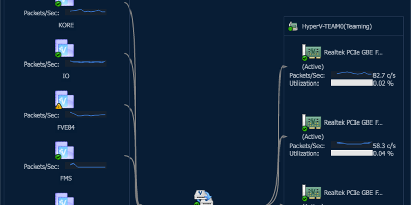 Hyper-V Virtual Switch Monitoring with Foglight