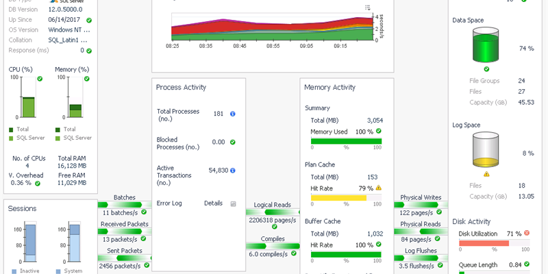 Why is my Database Server Slow?