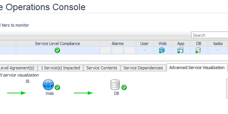 The Not So Obvious Enterprise System Monitoring Essentials