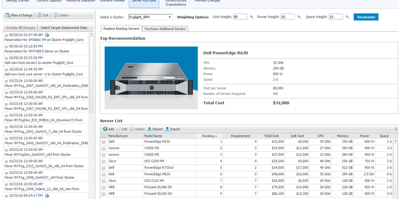 Manage Your Virtual Capacity with Foglight Capacity Director