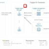 Performance Analysis to Performance Investigator – Part 1: Introduction and Architecture