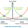 The 3 C&#39;s of Data Protection