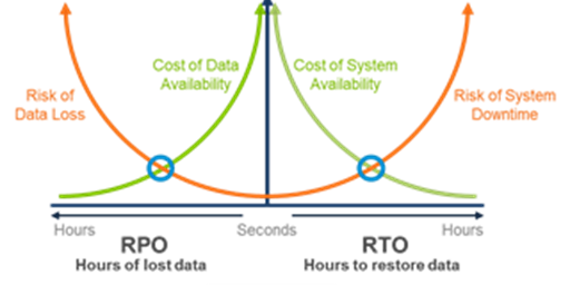 The 3 C&#39;s of Data Protection