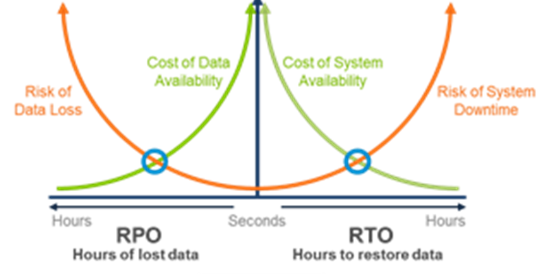 The 3 C&#39;s of Data Protection