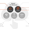 Who’s in the cloud? Quest On Demand is – and it’s available now!
