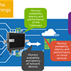 Monitoring the Internet of Things – Part 2