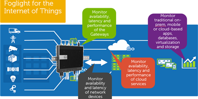 Monitoring the Internet of Things – Part 2