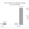 Principled Technologies Report: Foglight Optimizes Storage up to 96 Times Faster than SolarWinds