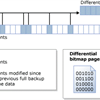 Manage SQLServer Differential Backups with Confidence