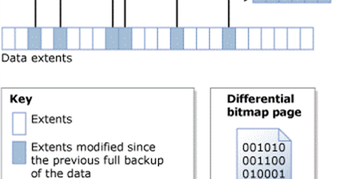 Manage SQLServer Differential Backups with Confidence