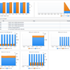 Monitoring AWS EC2 Windows Instance with Foglight InfraStructure Cartridge (Host Monitoring)