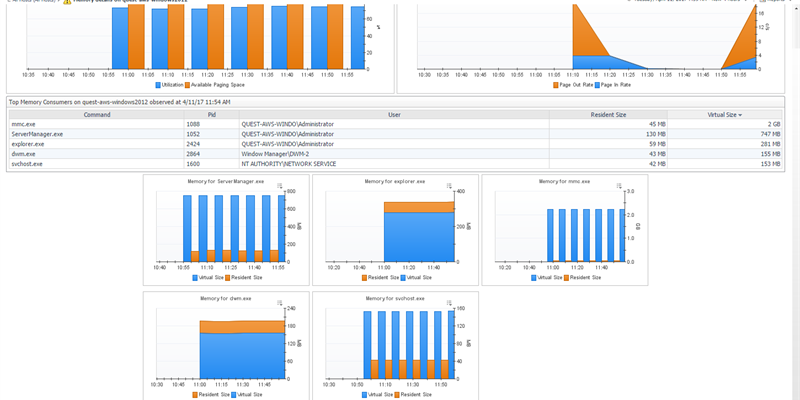 Monitoring AWS EC2 Windows Instance with Foglight InfraStructure Cartridge (Host Monitoring)