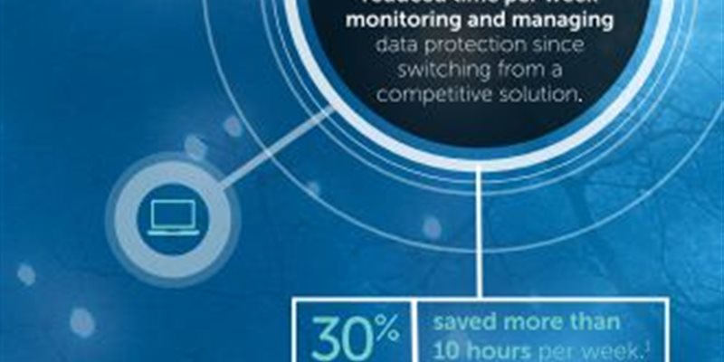 The Importance of Third-Party Validation